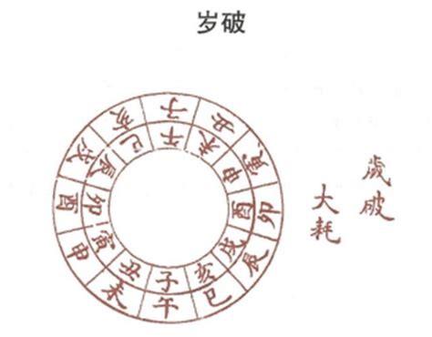 歲破是什麼意思|岁破